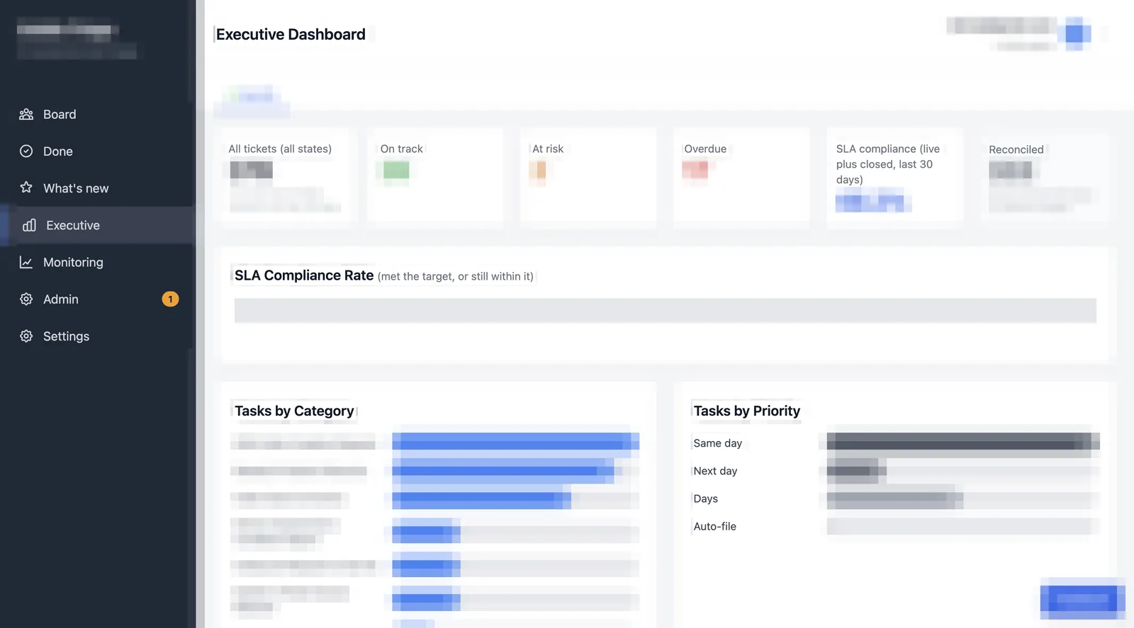 Executive dashboard of the email triage system, with client data blurred